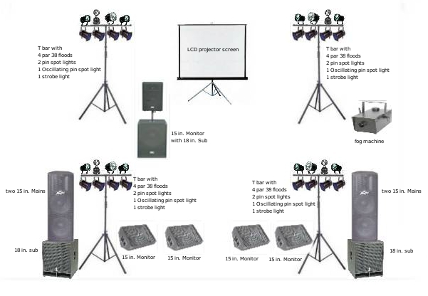 plans stage monitor